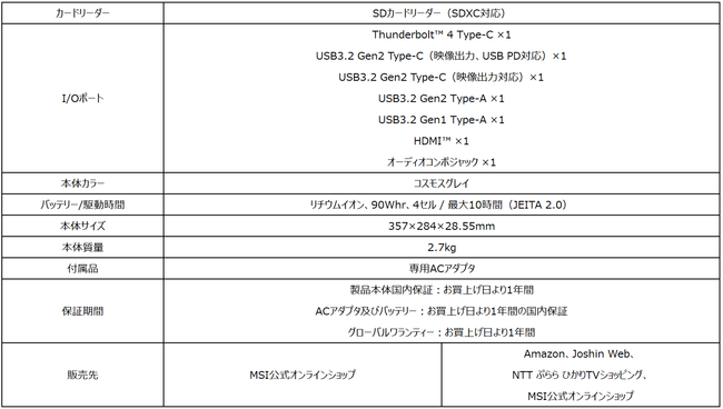  64GBƁuGeForce RTX(TM) 4080 Laptop GPUvWځI\Q[~Om[guVector GP68HX 12VvV[Y2023N417ij蔭