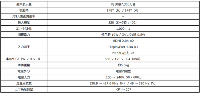 ٓI380Hz쓮ň|IȃQ[~O\ x1msiGTGjE掿RAPID IPSpl hXpꔄfuG253PFv