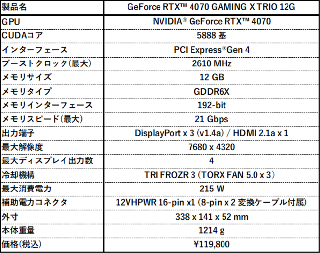 MSIAV^GPUGeForce RTX(TM) 4070̗pOtBbNXJ[h3@𔭔Jn