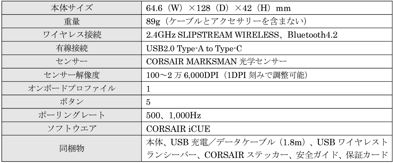 ŎgI킸89gRGBCXQ[~O}EXCORSAIRuM75 WIRELESSv̔̔Jn