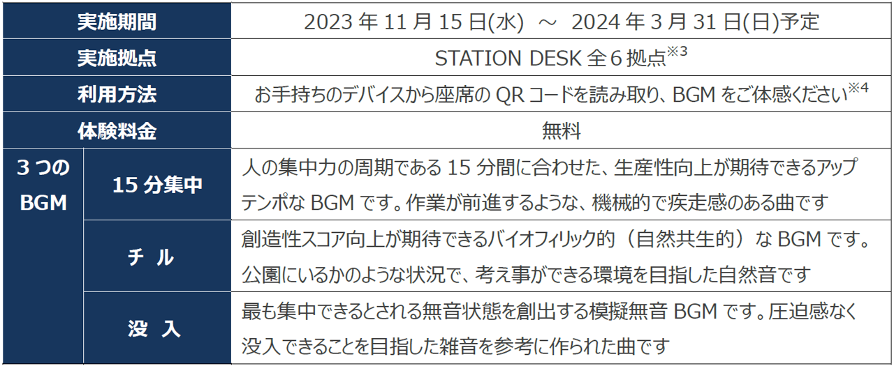 uMusic for STATION DESKv̎؎s܂`3BGMSTATION WORKԂ̕tl`