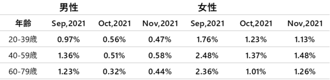 2021N11xT|Cgw6JÃvXwAOɔ0.07|Cg㏸̑ON0.88%