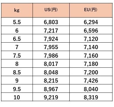 zECNo.1́uBuyeev(1)AuFedEx International Economyv