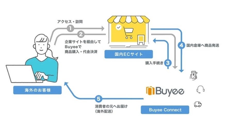 zECNo.1́uBuyeev(1)AuFedEx International Economyv