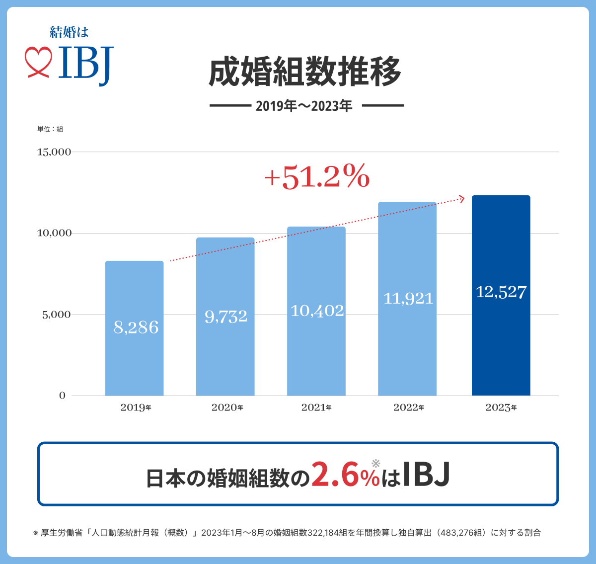 yIBJz{̍ǵw2.6%xIBJO[vnoBqڎw܂B