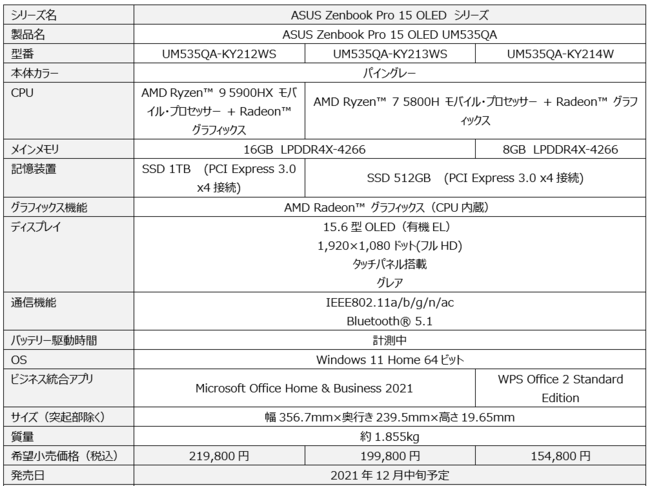 |IȐFʕ\͂L@ELfBXvC𓋍ڂ15.6^13.3^̔^v~Am[gp\RuASUS Zenbook Pro/ZenbookV[Yv2i5f𔭕\