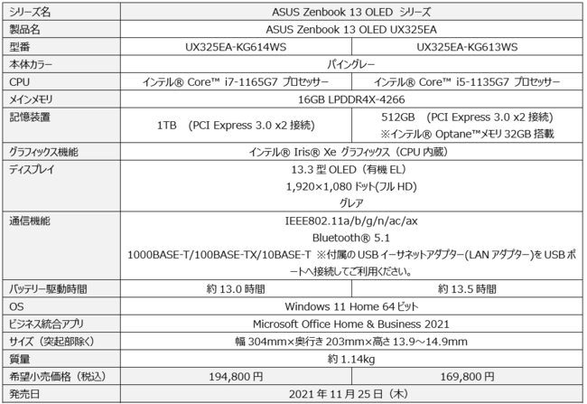 |IȐFʕ\͂L@ELfBXvC𓋍ڂ15.6^13.3^̔^v~Am[gp\RuASUS Zenbook Pro/ZenbookV[Yv2i5f𔭕\