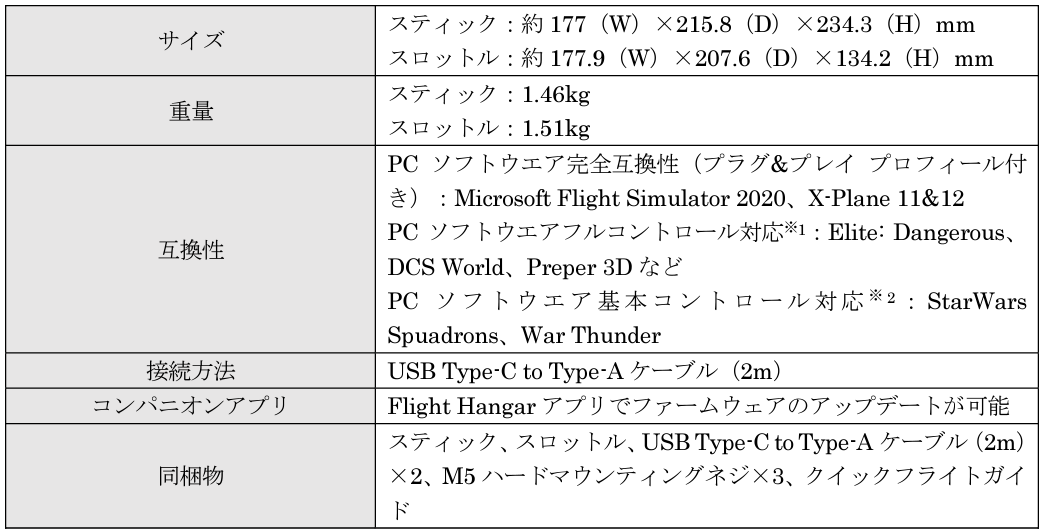 Turtle Beach̃[VORg[[uVelocityOne RacevƃtCgRg[[uVelocityOne Flightdeckv̔Jn