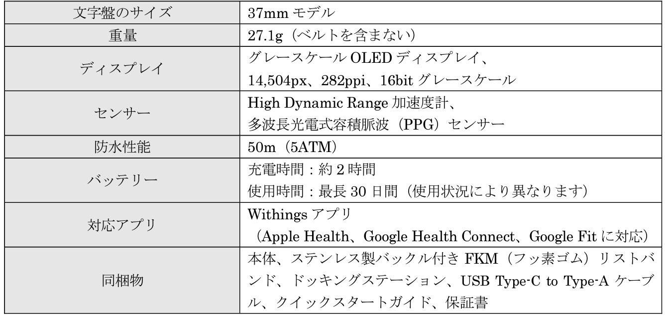 24Ԃ̃f[^ŌNWithings̃nCubh^X}[gEHb`uScanWatch Lightv̔Jn