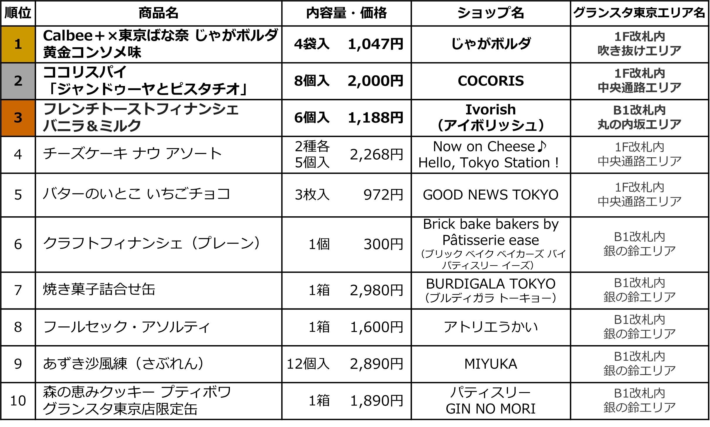 JRwuOX^v2024NVi wyYiXC[cjドLOTOP10 \ !!