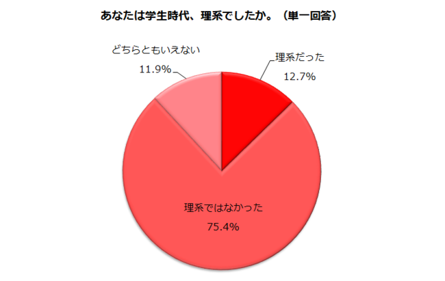 EoYgPWh̃LABnł邱Ƃê͂H1ʁuVЂ̎v^EoY̍ďAEun̕Lv34.6%@LȗRun͂łdv56.9%@