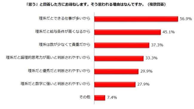 EoYgPWh̃LABnł邱Ƃê͂H1ʁuVЂ̎v^EoY̍ďAEun̕Lv34.6%@LȗRun͂łdv56.9%@