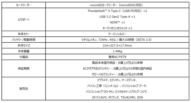 17.9mmy1.49kguGeForce RTX(TM) 2050v rWlXENGC^[m[gPCuPrestige 14 H B12UvV[YX̔f2023N525i؁j