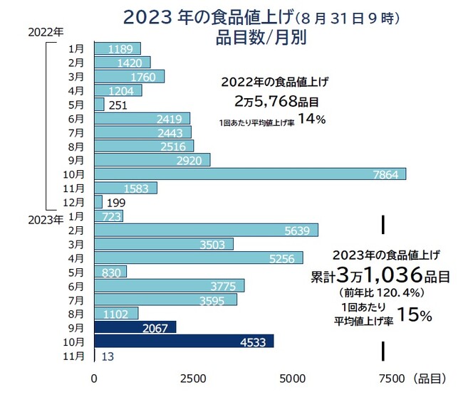 9̐HilグA2067iځ@2JAőON䌸 lグ@^u݉v