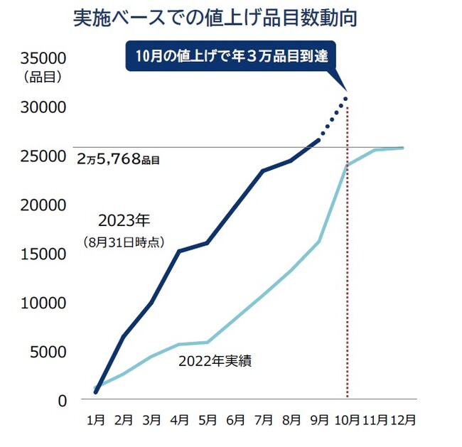 9̐HilグA2067iځ@2JAőON䌸 lグ@^u݉v