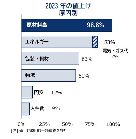 9̐HilグA2067iځ@2JAőON䌸 lグ@^u݉v