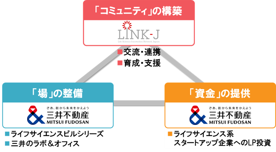 LINK-J~BioLabs~OsY@CtTCGẌ̃X^[gAbvGRVXeɌƊJn