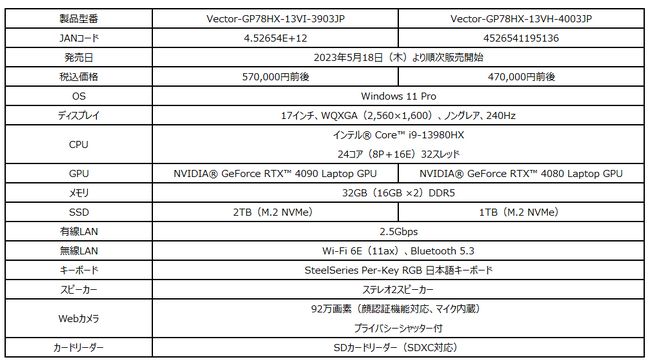 uGeForce RTX(TM) 4090 Laptop GPUv17C`240HzfBXvC nCXybNQ[~Om[guVector GP78 HX 13VvV[Y ICXgAf