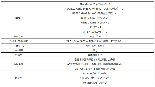 uGeForce RTX(TM) 4090 Laptop GPUv17C`240HzfBXvC nCXybNQ[~Om[guVector GP78 HX 13VvV[Y ICXgAf