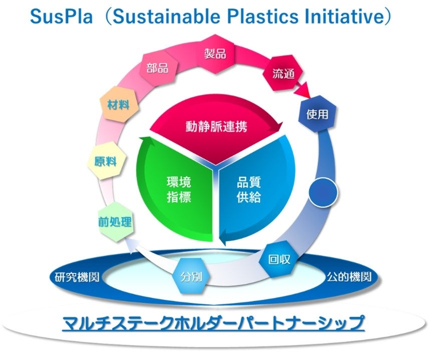 NECAĐvX`bNs̊gڎwćuSustainable Plastics InitiativevɎQ