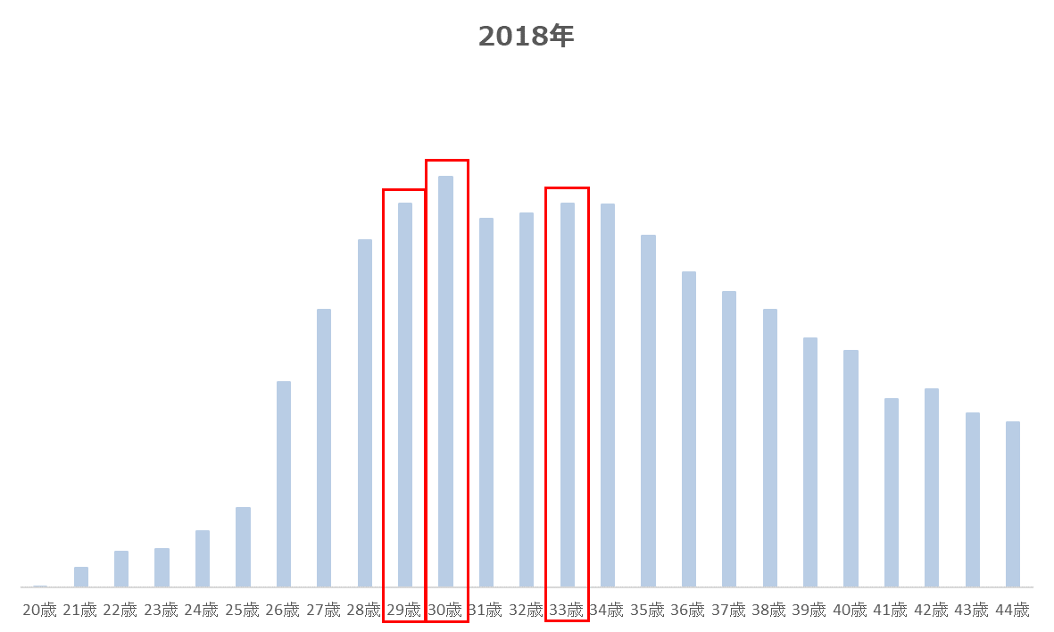 Žk₢킹2018NŖ2.2{