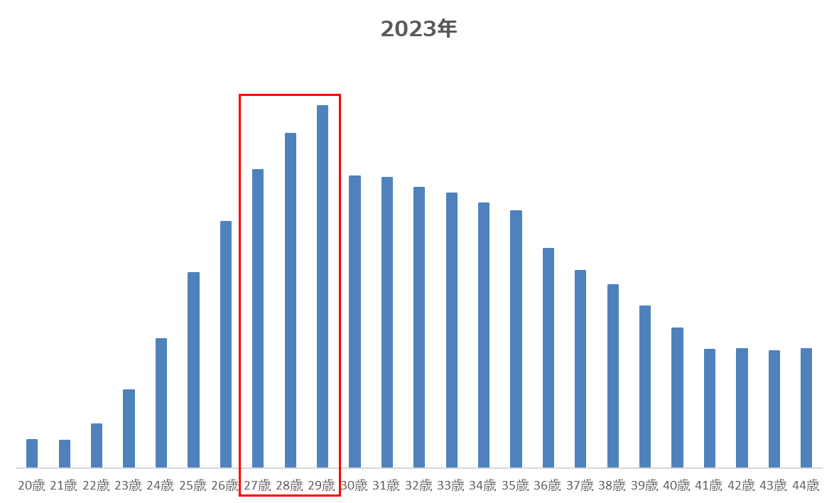 Žk₢킹2018NŖ2.2{