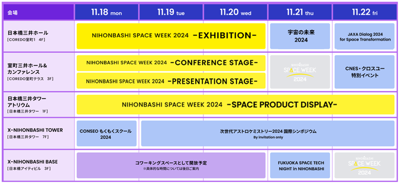 Nז8,000QAWAő勉̉FrWlXCxguNIHONBASHI SPACE WEEK 2024vJÁ@JÊԁF1118()`1122ij