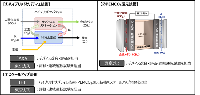 NEDOO[Cmx[VCO2pRZpJvWFNg̎{\ɑI