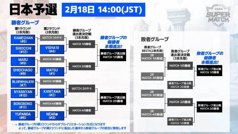 wT}i[YEH[: Sky ArenaxA؃CouJAPAN vs KOREA SUPER MATCH 2024v̗\I217`18ɊJ