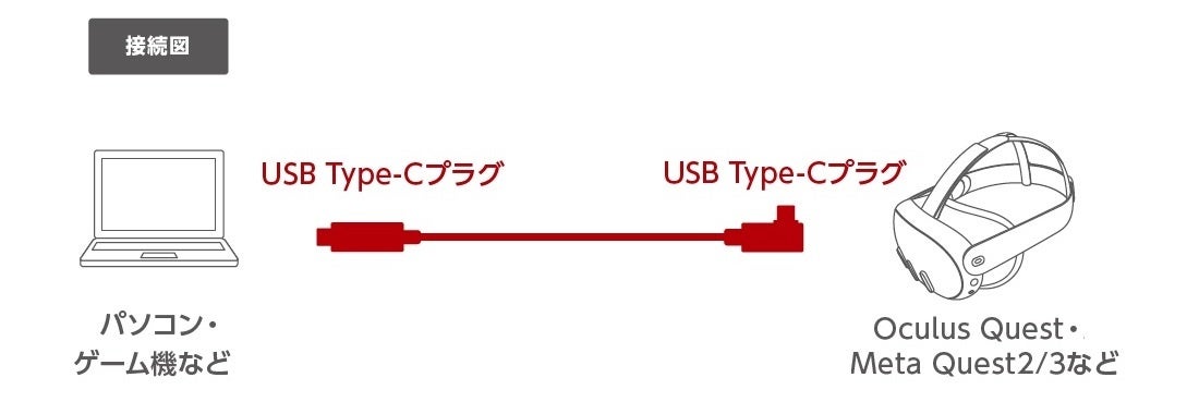 LRlN^[5m̃P[uVŘKɁIx̂Ȃ掿fƃf[^]AOC USB-CP[uV
