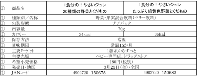 u1H́I₳W 20ނ̖؂Ƃ́vu1H́I₳W@ՂΉF؂Ƃ́v@325ij胊j[A