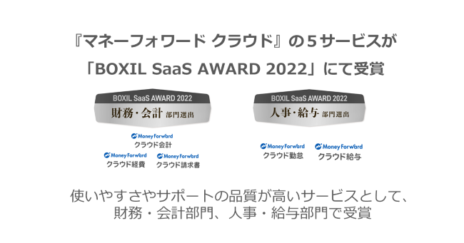 w}l[tH[h NEhxAuBOXIL SaaS AWARD 2022vɂĎ