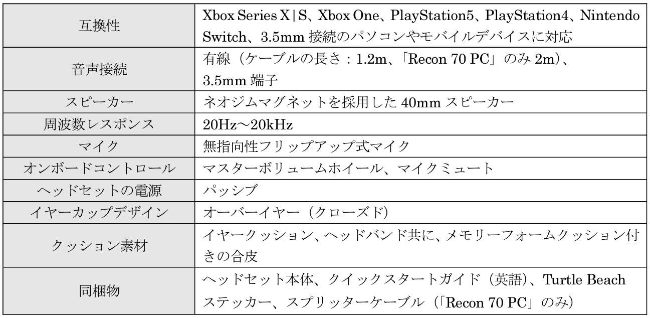 Turtle Beach̃}`vbgtH[Ή LQ[~OwbhZbguRecon 70vƁuRecon 50v̐Vi̔̔Jn