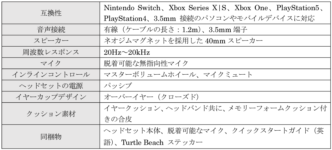 Turtle Beach̃}`vbgtH[Ή LQ[~OwbhZbguRecon 70vƁuRecon 50v̐Vi̔̔Jn