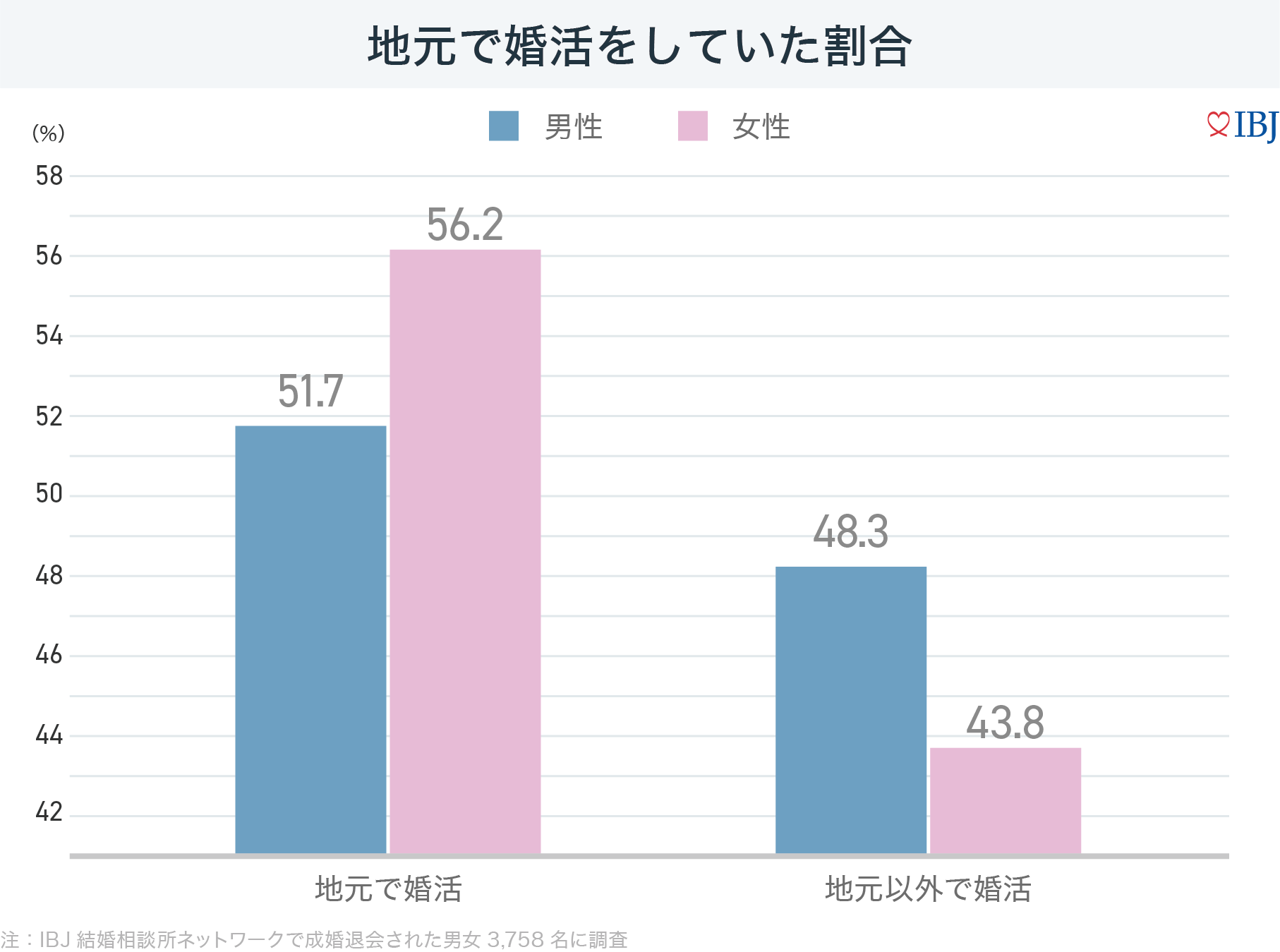 yIBJzunɖ߂肽vƍl20j1xB3,800l̐҂ɕAnȊOōRB