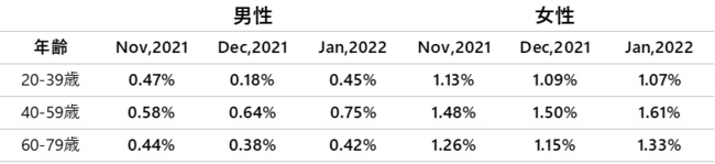 y2022N1xT|Cgwz8JÃvXwAOɔ0.12|Cg㏸̑ON0.96%