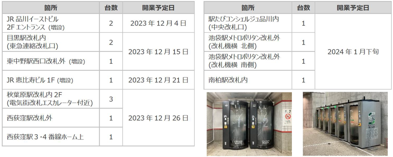 STATION WORK 1,000Jlbg[NBI`sBOOTHɊgIuRemoteworkBOXv101Jp\ɂȂ܂`