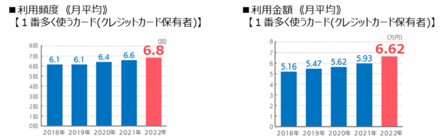 JCBA2022NxŃNWbgJ[hɊւ钲ʂ𔭕\