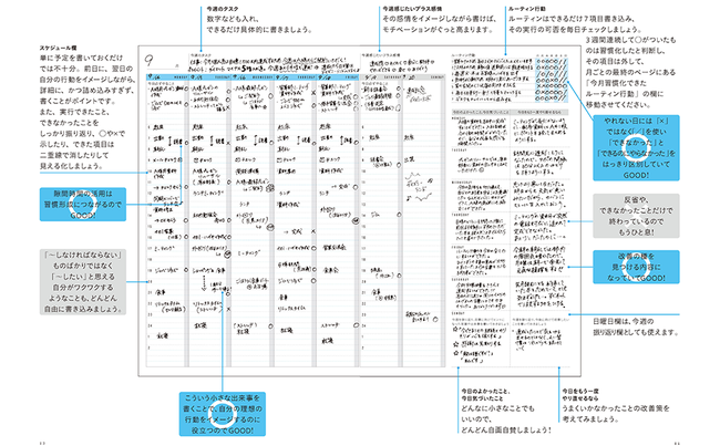 2021N劈̃W[[K[g[NV[gŐVN̖ڕWBIwcjďC ڕWBm[g STAR PLANNERx10˔j