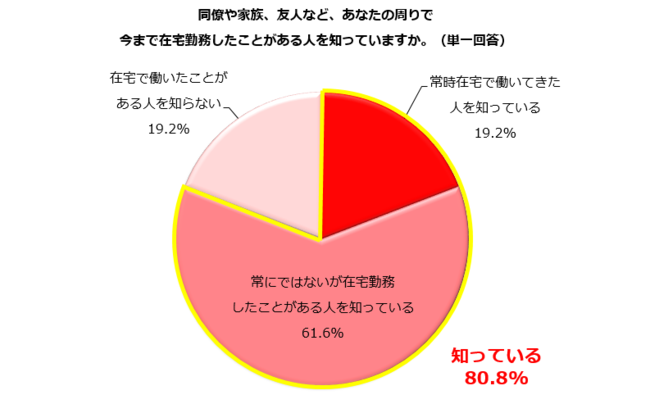 wEv́AݑΖoƂlmĂ邩HumĂv80.8%AgݑΖƂF37.1%AݑΖ̉eu玙Ȃ瓭lv75.2%