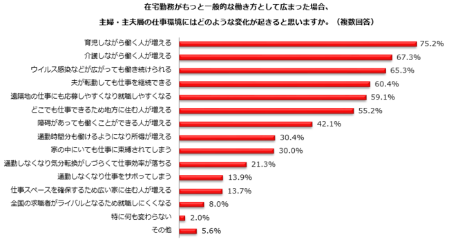 wEv́AݑΖoƂlmĂ邩HumĂv80.8%AgݑΖƂF37.1%AݑΖ̉eu玙Ȃ瓭lv75.2%