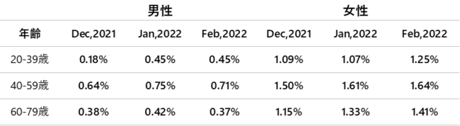 y2022N2xT|Cgwz9JÃvXwAOɔ0.00|CgƉ΂̑ON0.96%