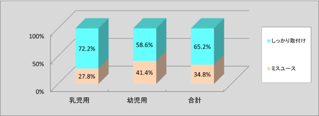 UΖ̎gpߋō̂VS.T`ChV[ggp󋵑S ʌ\