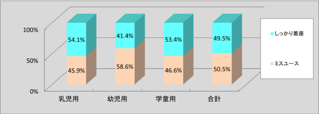 UΖ̎gpߋō̂VS.T`ChV[ggp󋵑S ʌ\