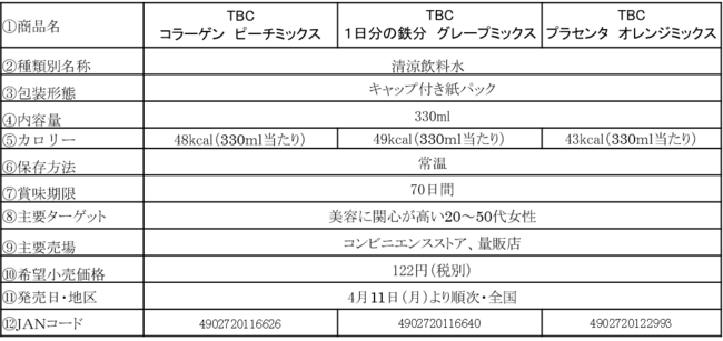 uTBC R[Q s[`~bNX/P̓S O[v~bNX/vZ^ IW~bNXv411ij菇j[A