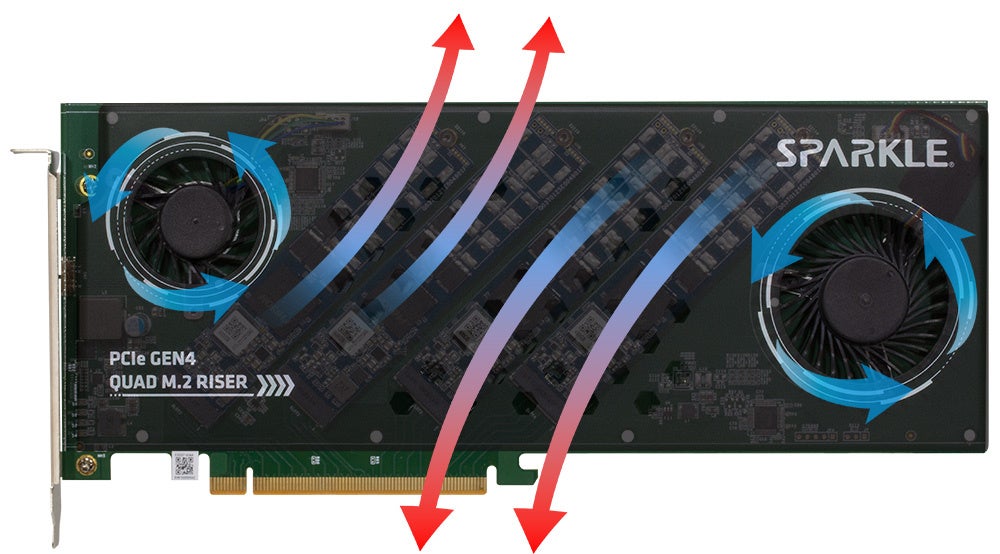 SPARKLEAPCI Express 4.0ڑ M.2 NVMe SSD x4ډ\ȕϊwPCIe GEN4 QUAD M.2 RISER CARDx