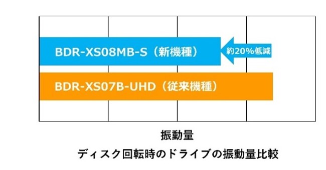 Xbg[fBO^Cṽ|[^uBD/DVD/CDC^[uBDR-XS08MB-Sv𔭔