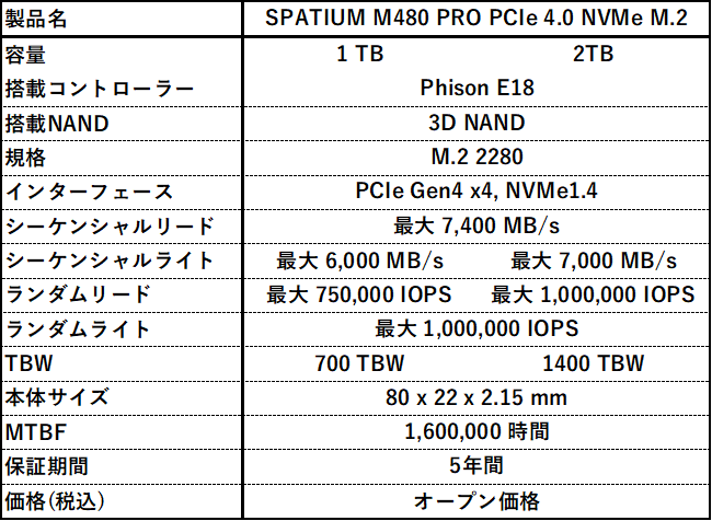 MSIASPATIUMV[YPCIe Gen4ΉM.2 SSD uSPATIUM M480 PRO PCIe 4.0 NVMe M.2v𔭔
