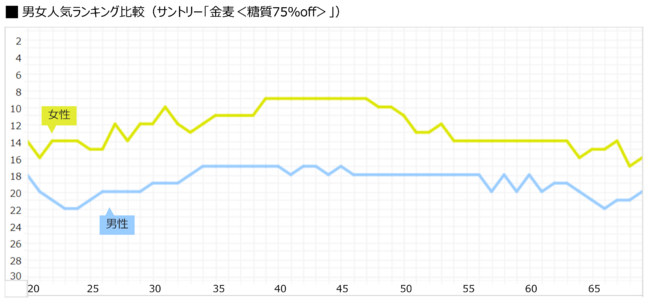 yP΍݁I7,000l̍wiLOzur[ށv̒jLO1ʁuX[p[hCvAQʁuvARʁuX^Ct[v