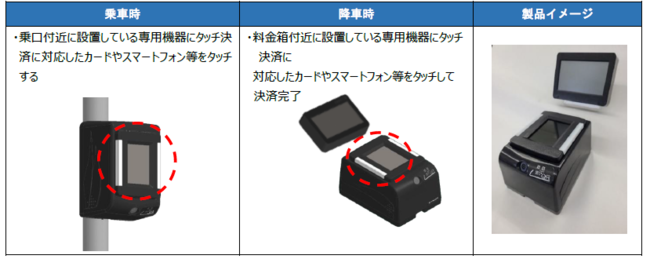 `AoXJCB/American Express/Diners Club/Discover̃^b`ς427i؁j舵Jn